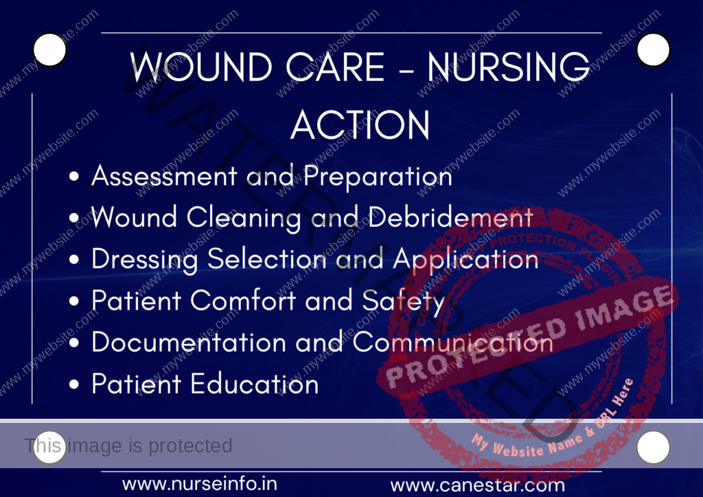 ﻿ Wound Care and the Nursing Action – A Simple Nursing Guide.