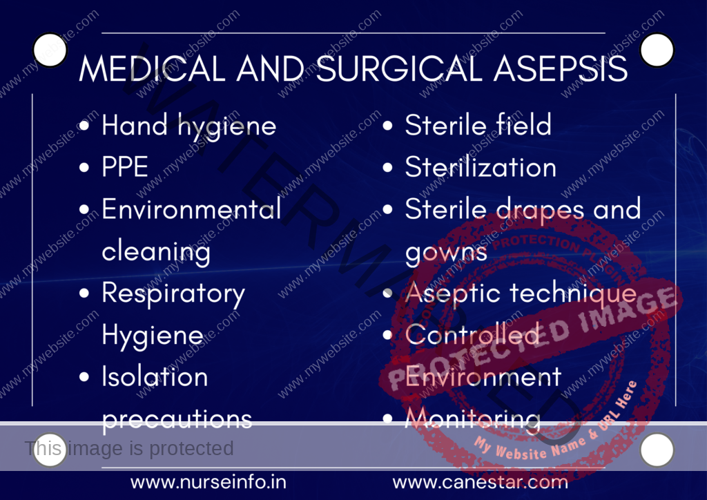 Medical and Surgical Asepsis – 

Terminology, Cross infection 

and its prevention and 

Barrier Nursing