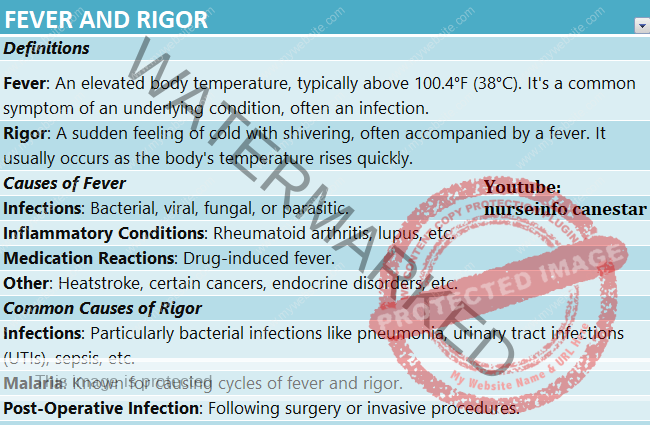 Fever (Pyrexia) and Rigor