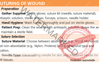 Suturing of wounds