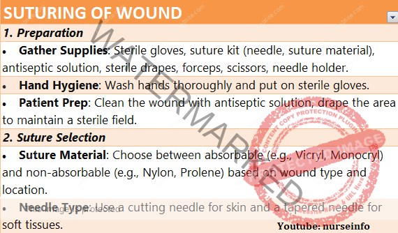Suturing of wounds