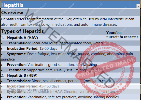 Hepatitis Definition, Causes and Sign and Symptoms