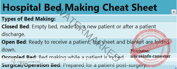 Methods of Hospital Bed Making and Beds - Nursing procedure