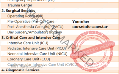 Departments in Hospital