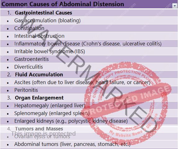 Abdominal Distension 