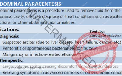 ABDOMINAL PARACENTESIS
