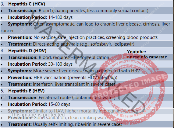 Hepatitis Definition, Causes and Sign and Symptoms 