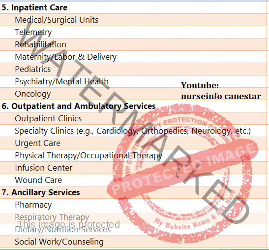 list of department in hospital 