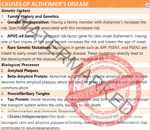 causes and symptoms  of alzheimer's disease