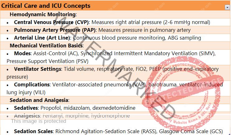 
Critical Care and ICU Concepts
