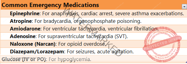 common emergency medications
