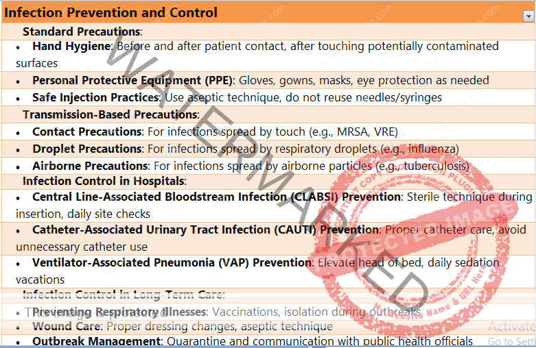 Infection Prevention and Control