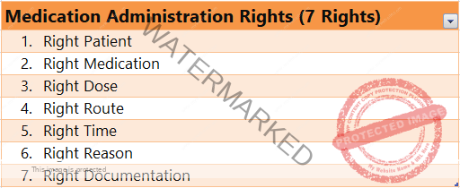medication administration right 7 rights
