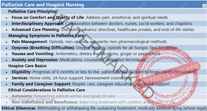 Palliative Care and Hospice Nursing