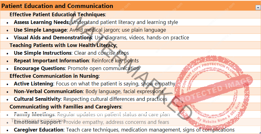 Patient Education and Communication