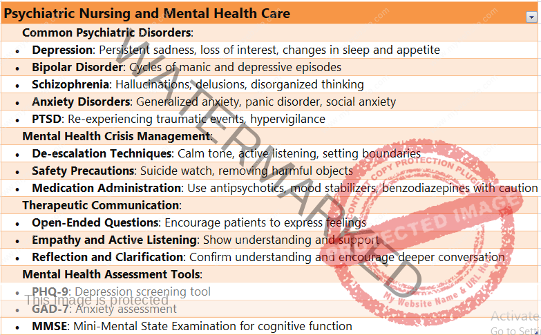 Psychiatric Nursing and Mental Health Care