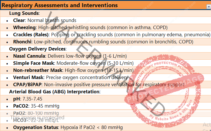 Respiratory Assessments and Interventions