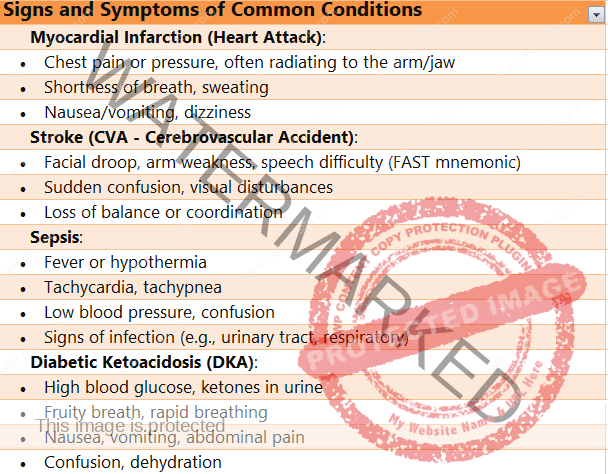 Signs and Symptoms of Common Conditions