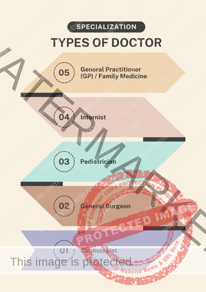 Types of Doctor and Medical Specialization 