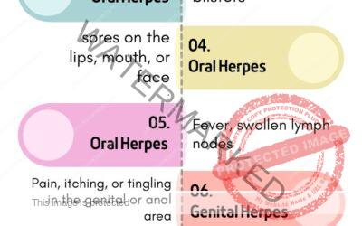 HERPES STD SYMPTOMS
