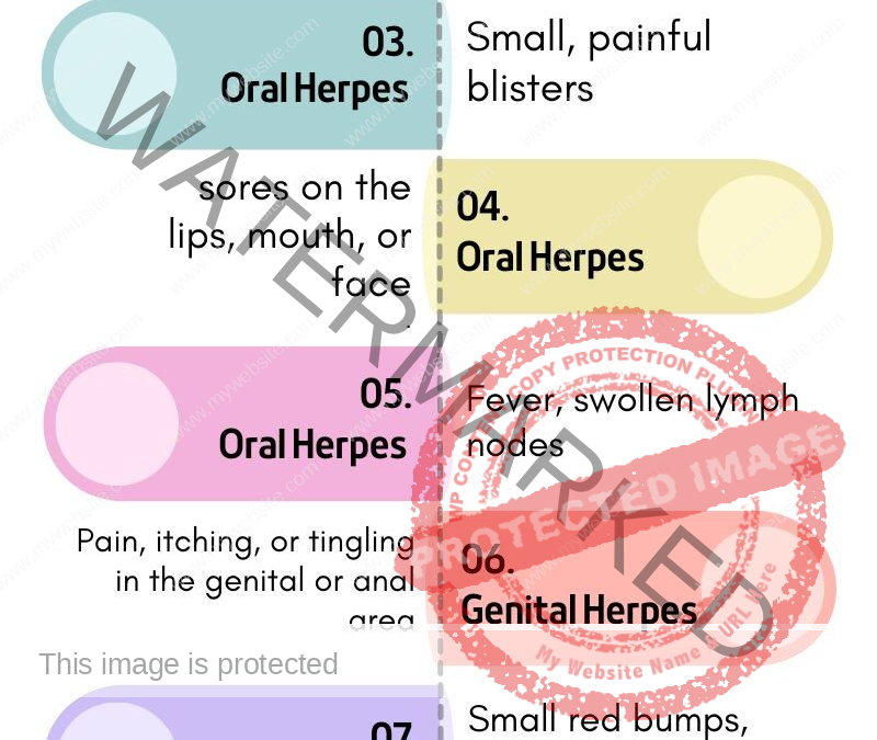 HERPES STD SYMPTOMS