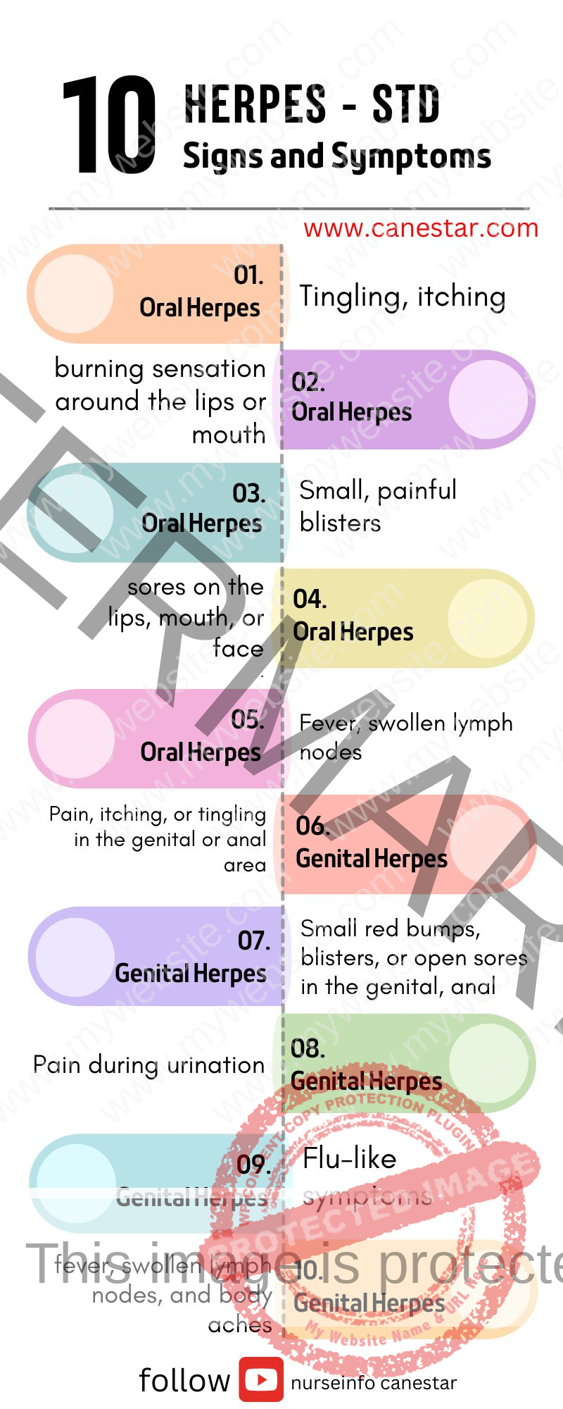 HERPES STD SYMPTOMS - Definition, types, signs and symptoms, diagnosis, treatment