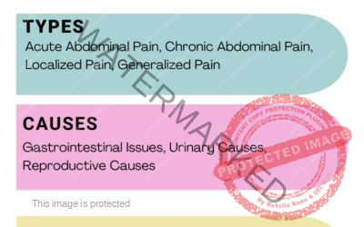 Abdominal Pain Symptoms