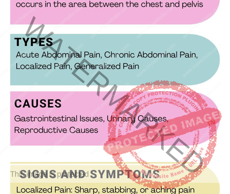 Abdominal Pain Symptoms