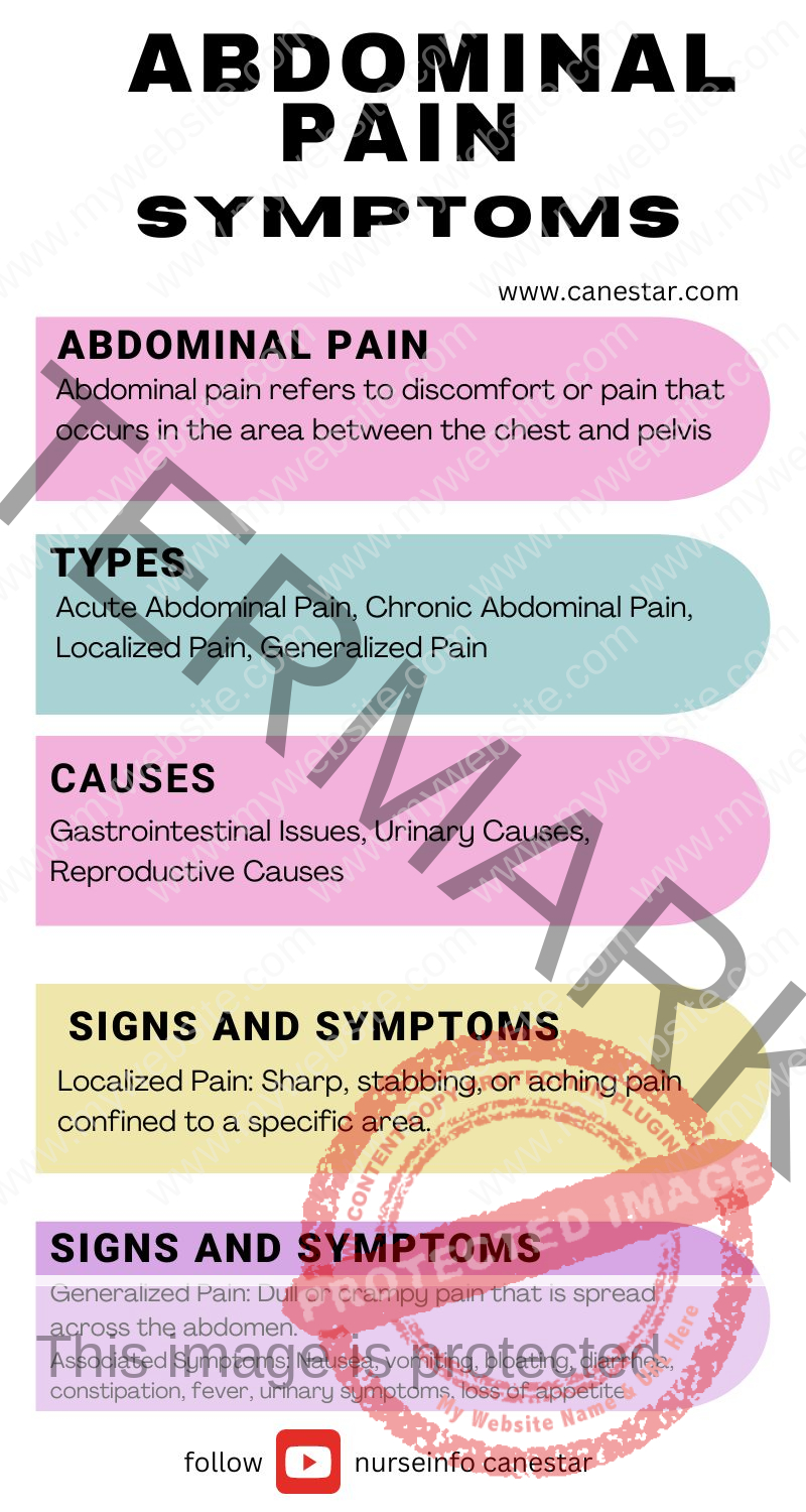 ﻿ Abdominal Pain Symptoms - Definition, types, causes, signs and symptoms, diagnosis, treatment and prevention