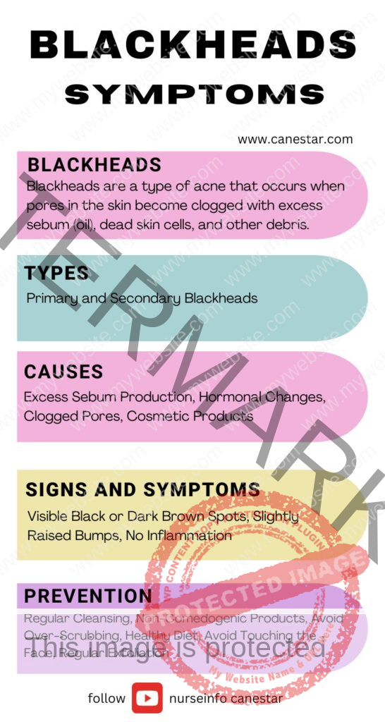 ﻿ BLACKHEADS SYMPTOMS - Definition, types, causes, signs and symptoms, diagnosis, treatment and prevention