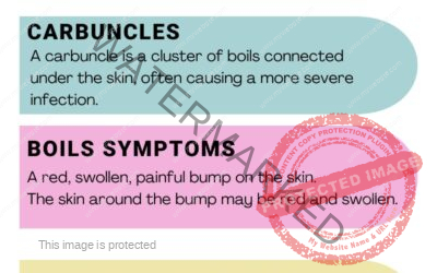 BOILS AND CARBUNCLES SYMPTOMS