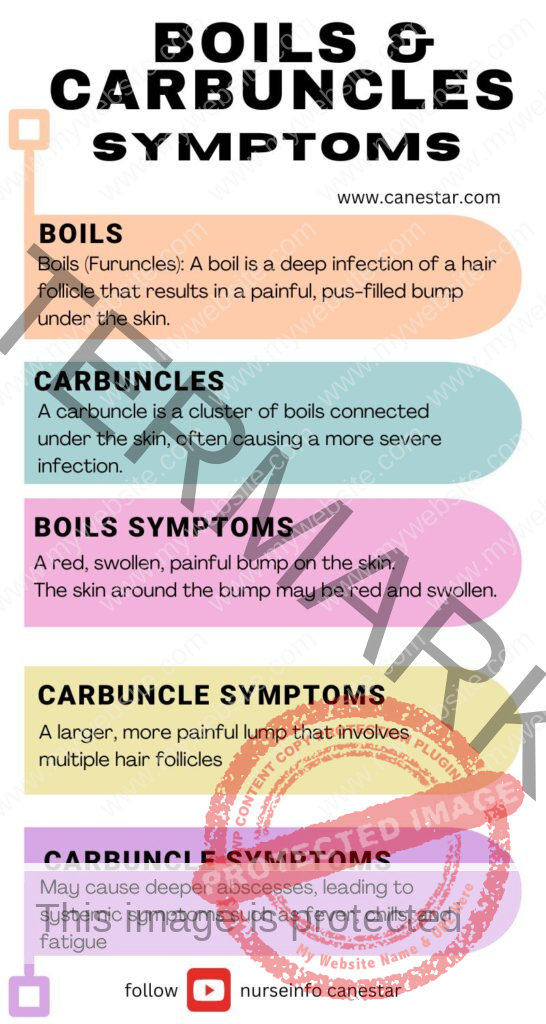 BOILS AND CARBUNCLES SYMPTOMS - Definition, types, causes, signs and symptoms, diagnosis, treatment and prevention