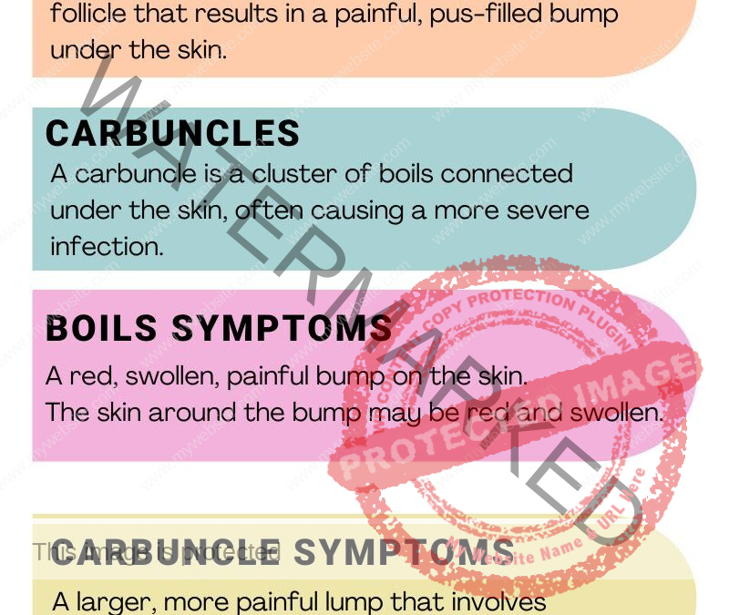 BOILS AND CARBUNCLES SYMPTOMS