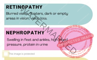 DIABETES SECONDARY SIGNS AND SYMPTOMS