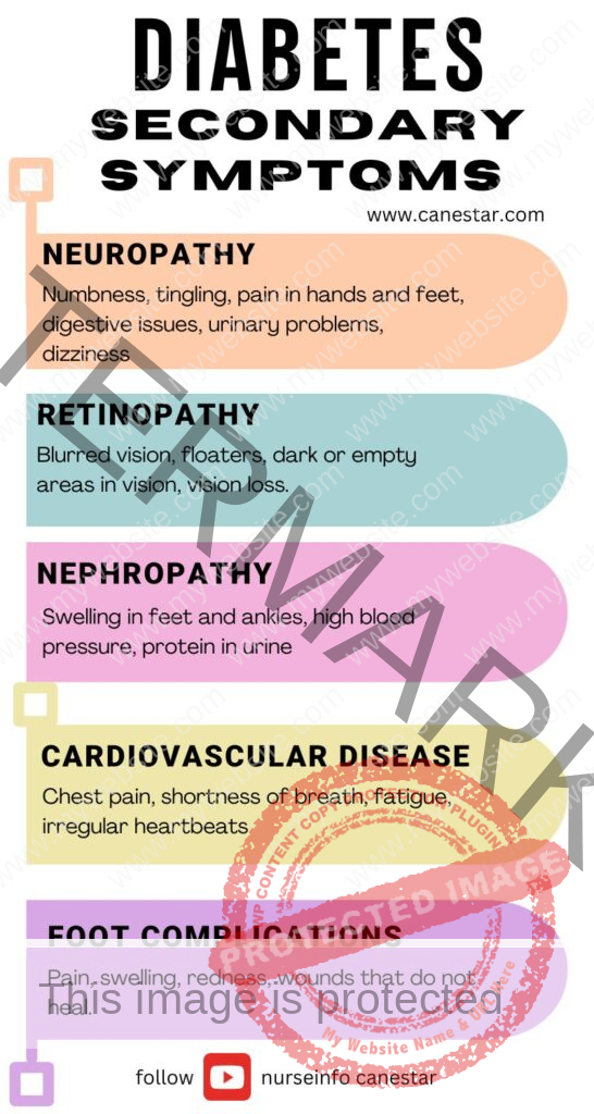 DIABETES SECONDARY SIGNS AND SYMPTOMS - Definition, types, signs and symptoms, diagnosis, treatment and prevention