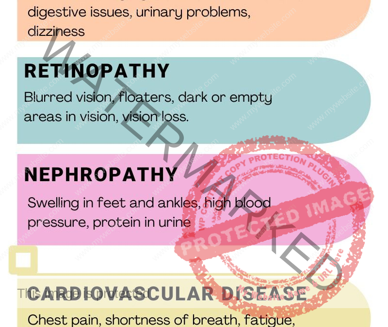 DIABETES SECONDARY SIGNS AND SYMPTOMS