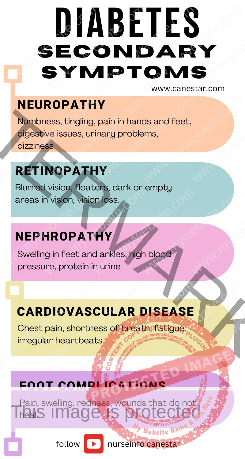 diabetes symptoms