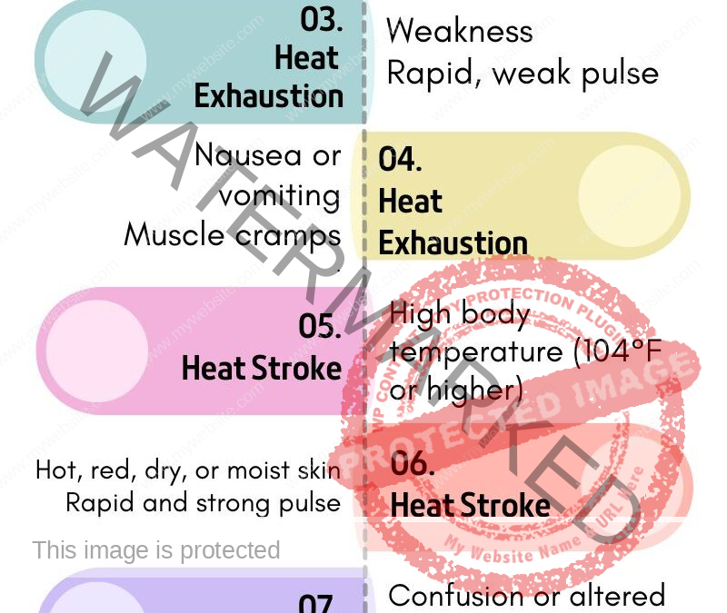 Excessive Heat Symptoms