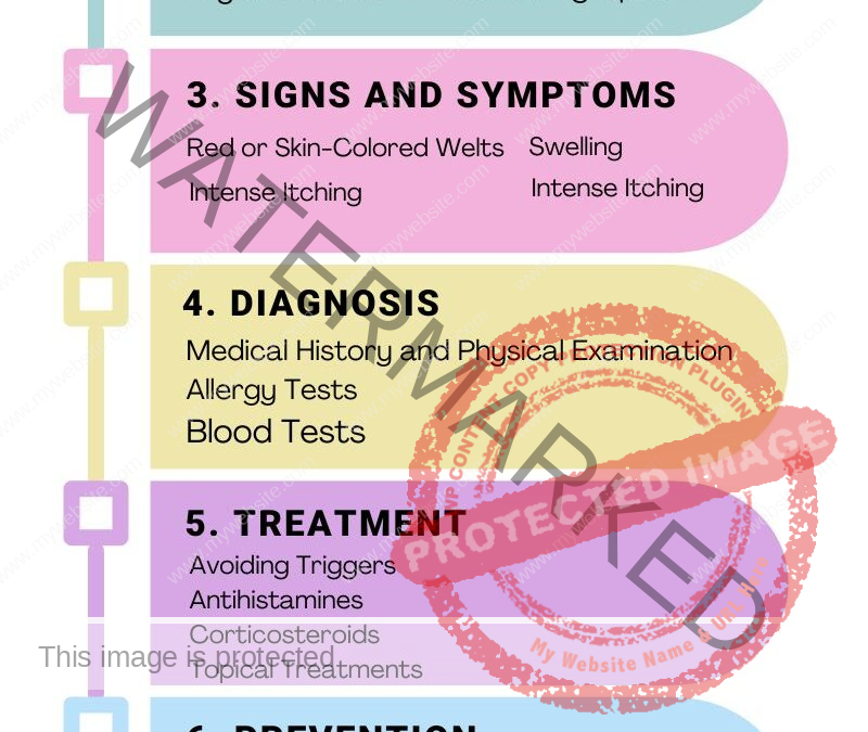 HIVES Urticaria SYMPTOMS