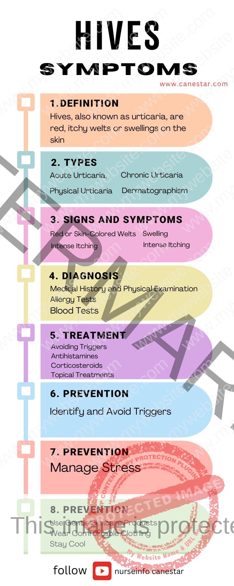 HIVES (Urticaria) SYMPTOMS - Definition, types, signs and symptoms, diagnosis, treatment