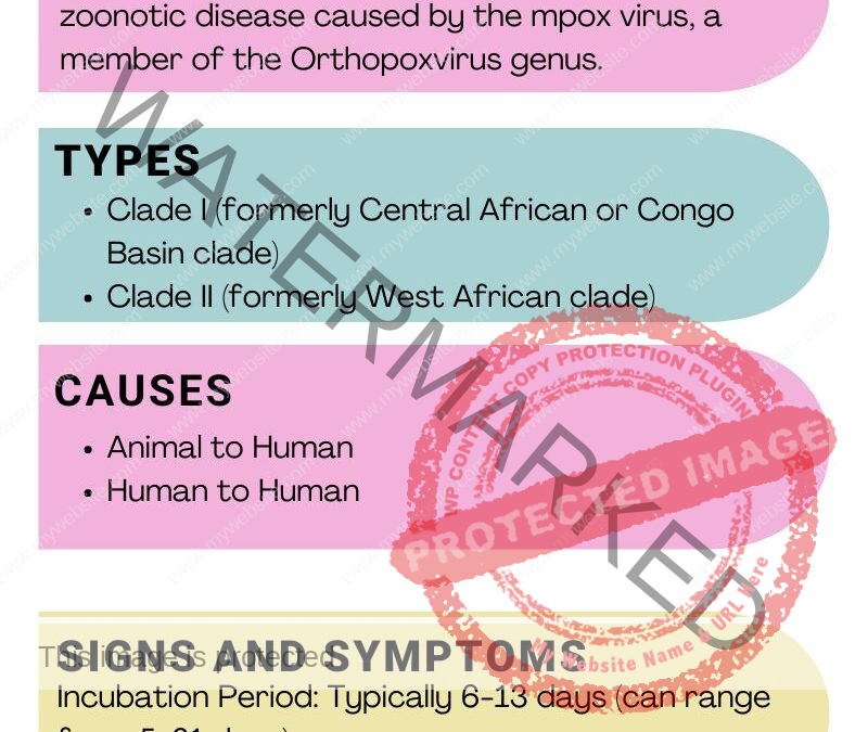 Mpox Symptoms