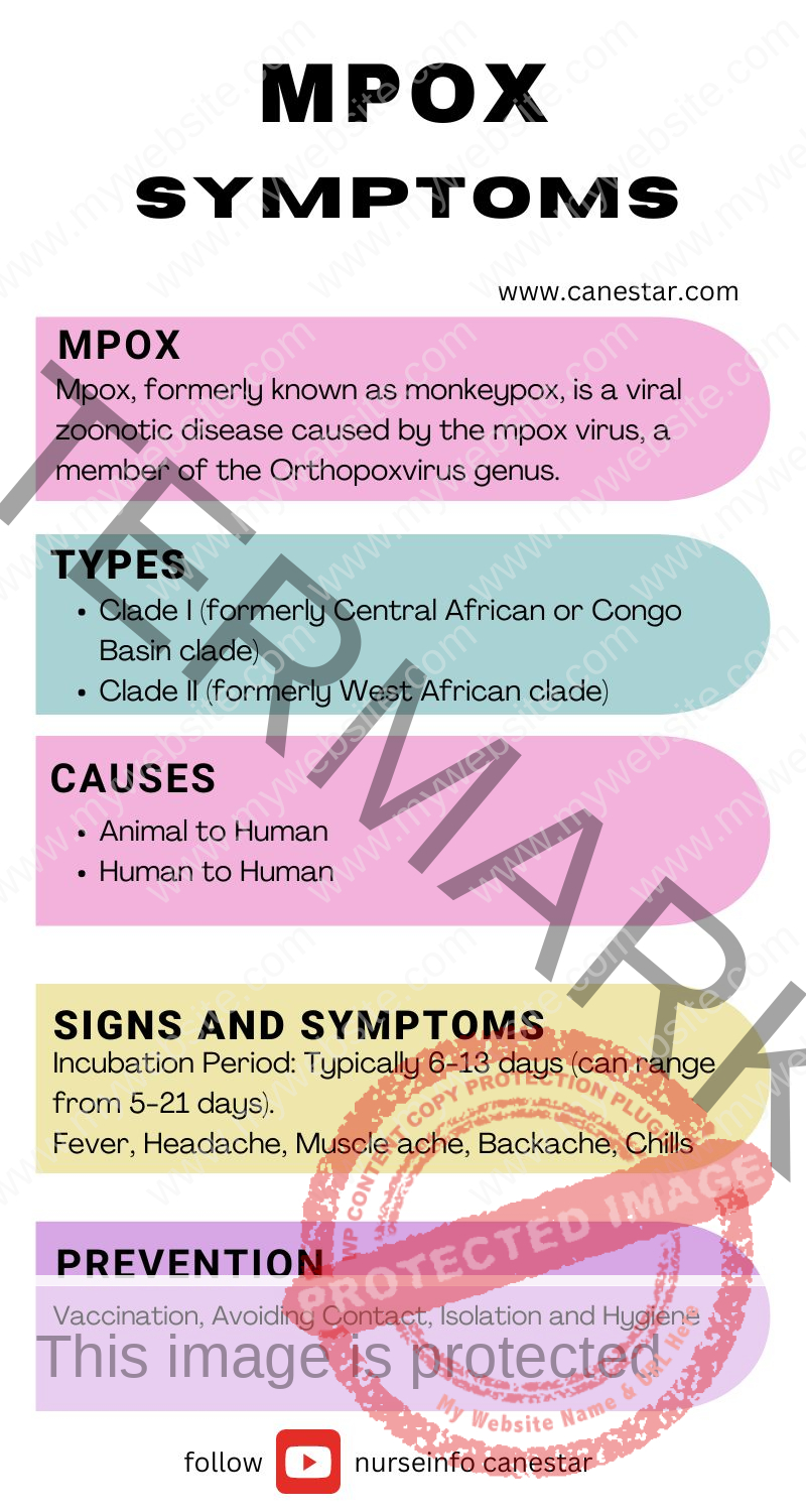 Mpox - Definition, types, causes, signs and symptoms, diagnosis, treatment and prevention